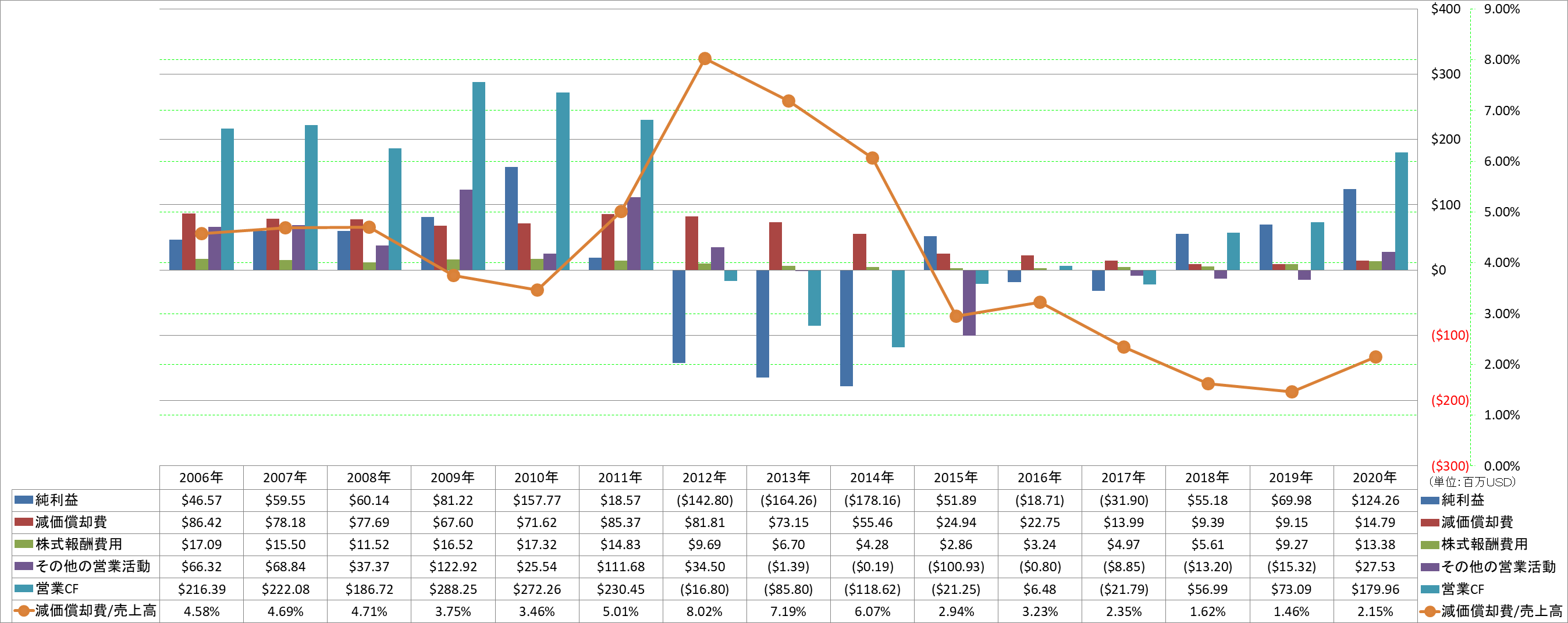 operating-cash-flow