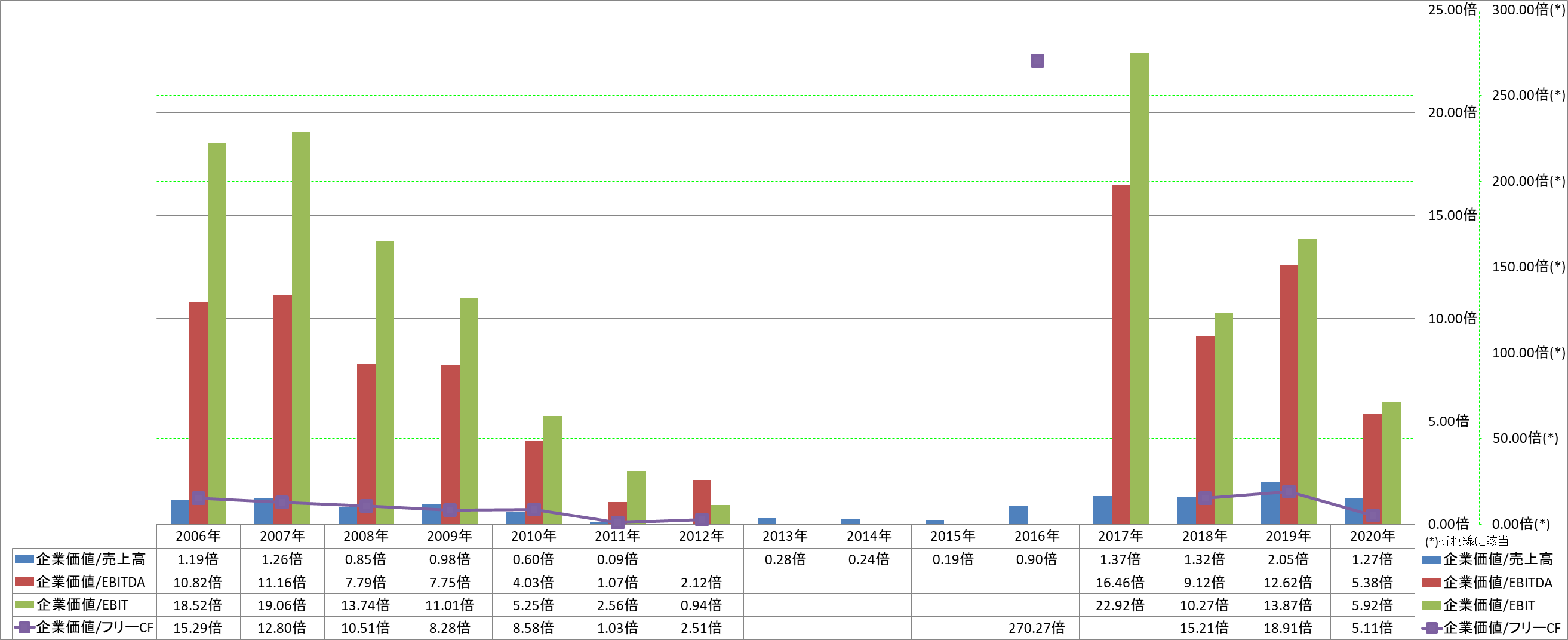 per-share-data-4