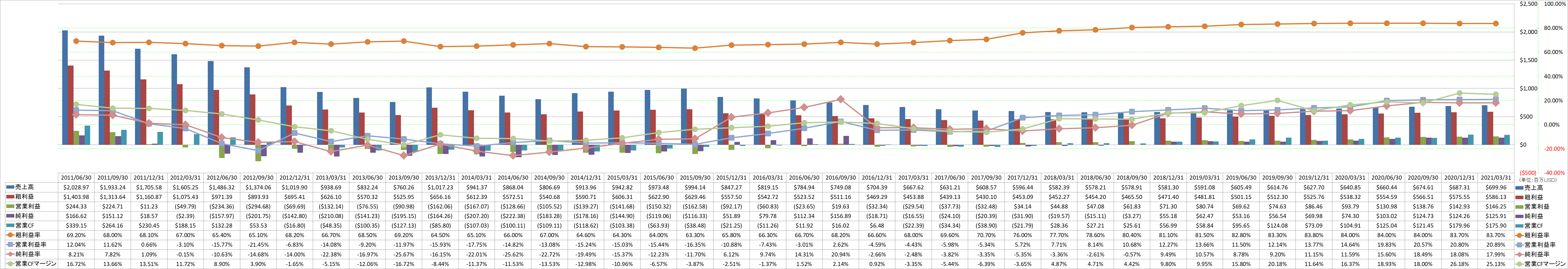 profitability-1