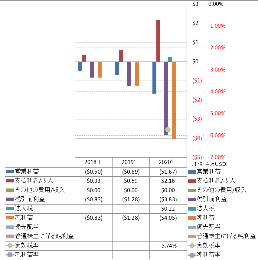 net-income