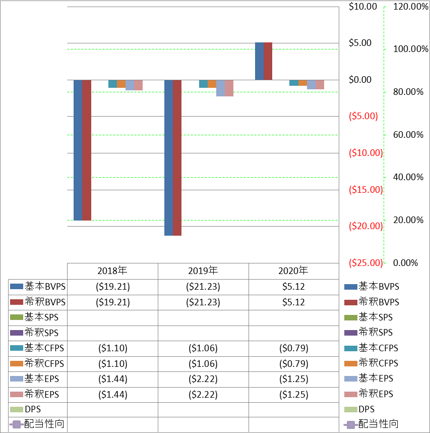 per-share-data-1