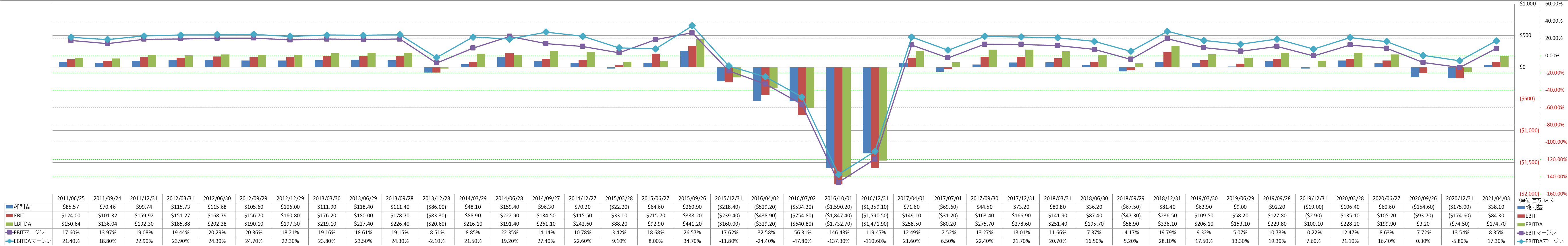 ebitda