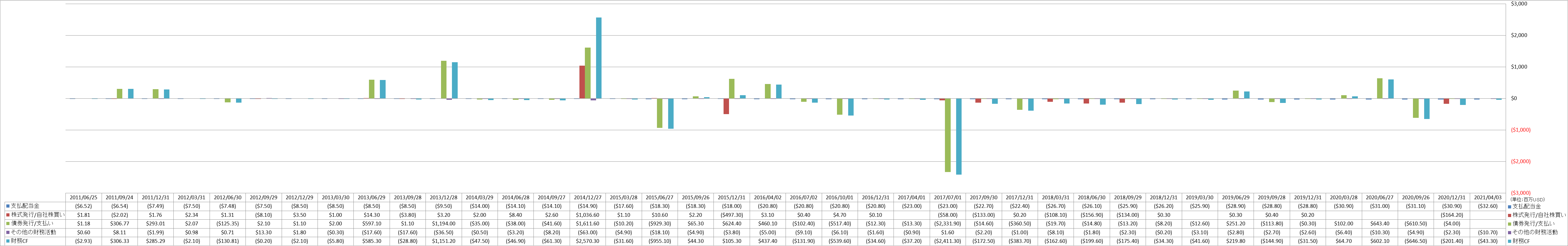 financing-cash-flow