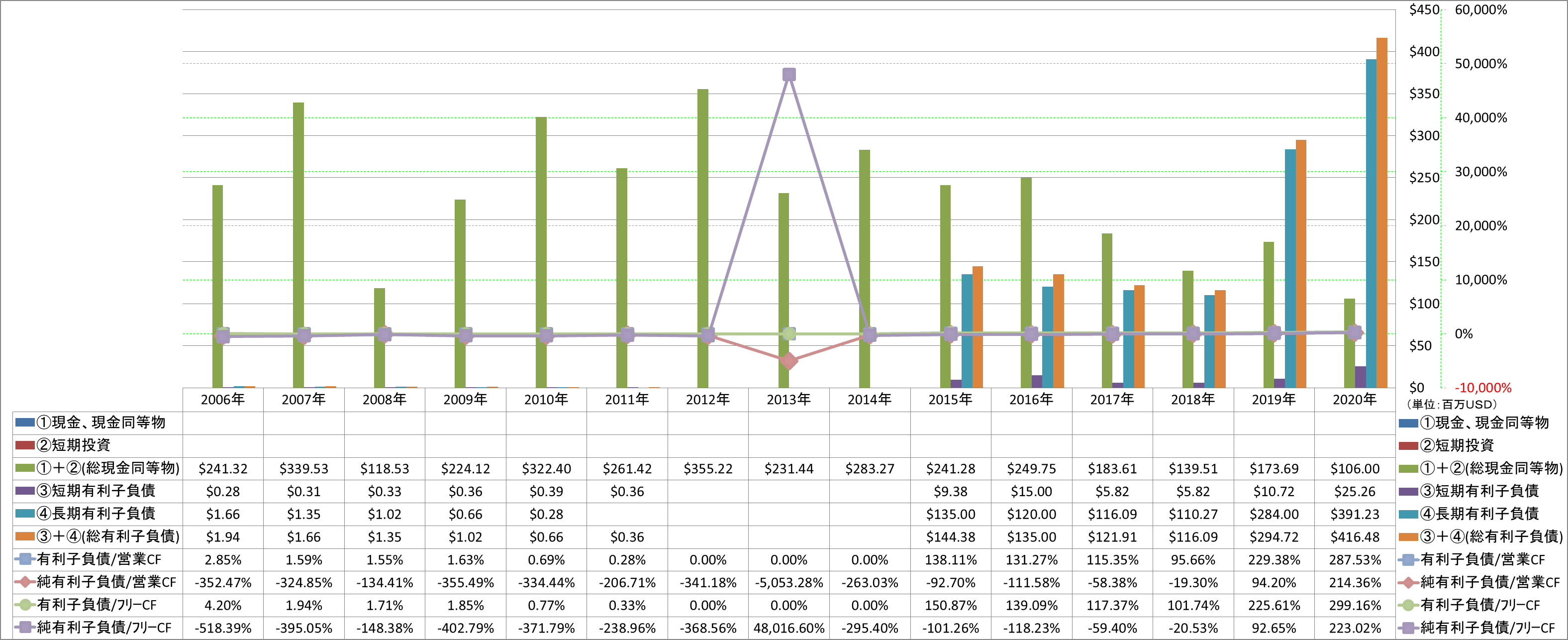 financial-soundness-4