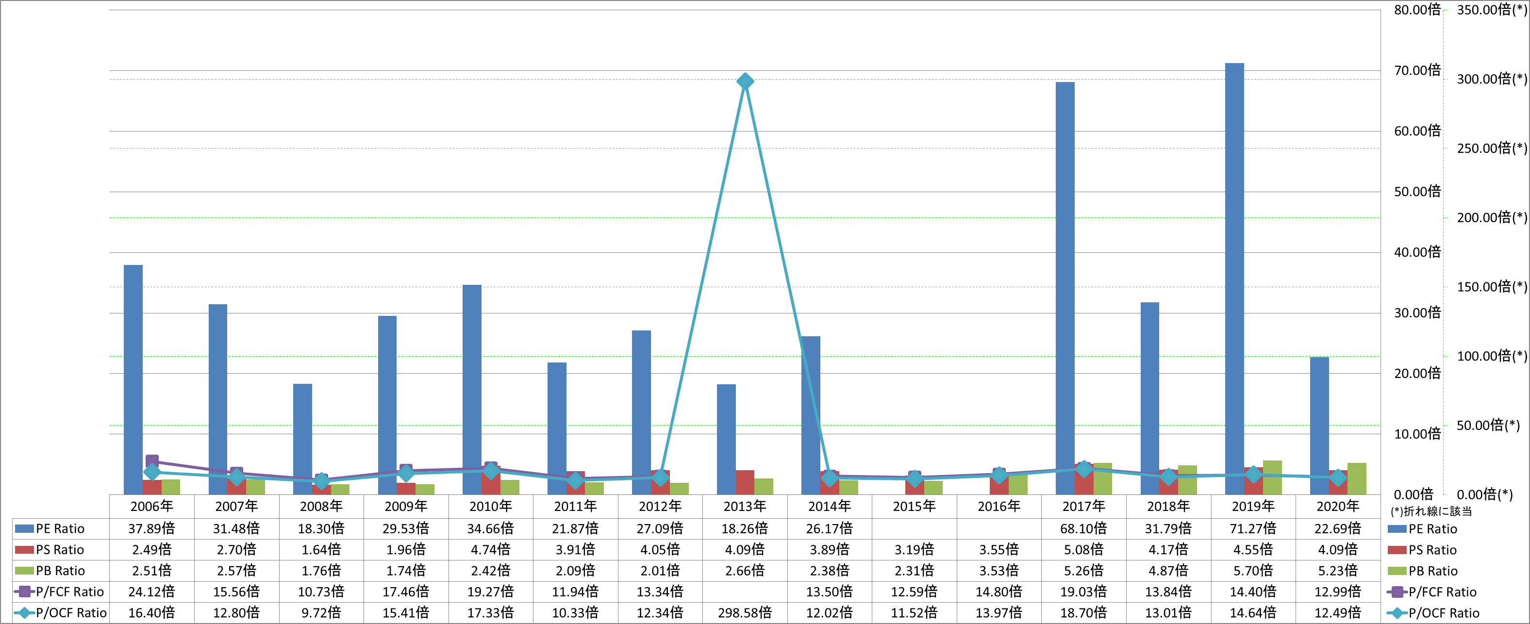 per-share-data-3