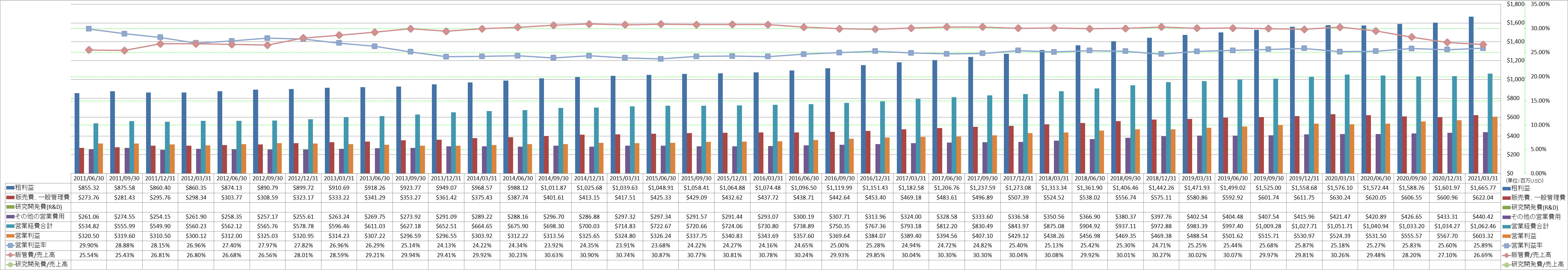 operating-income