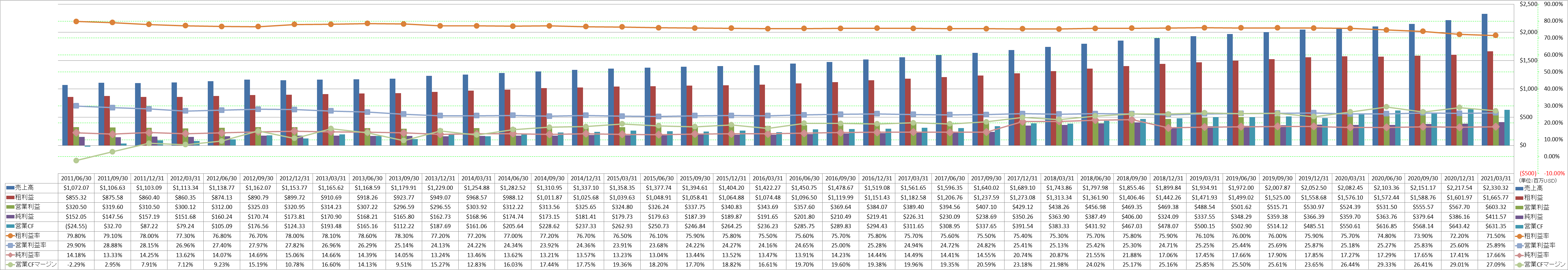 Profitability-1