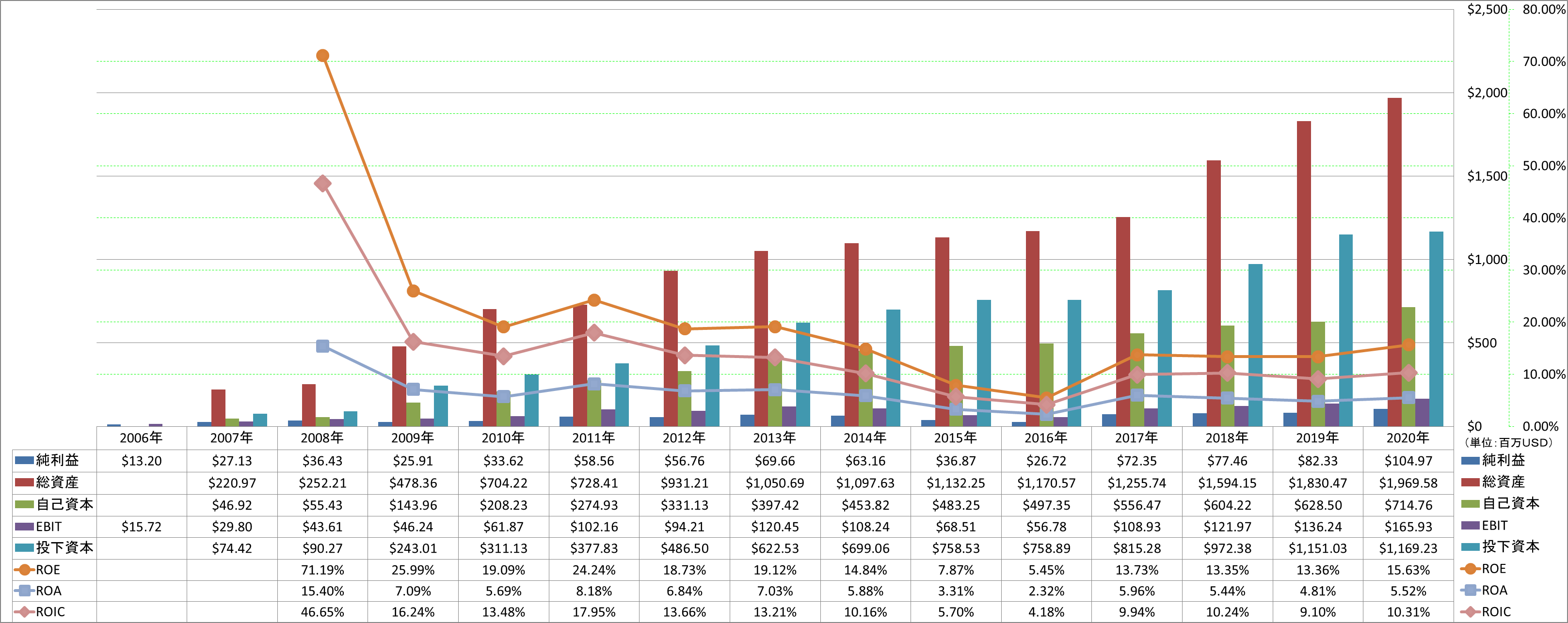 profitability-2