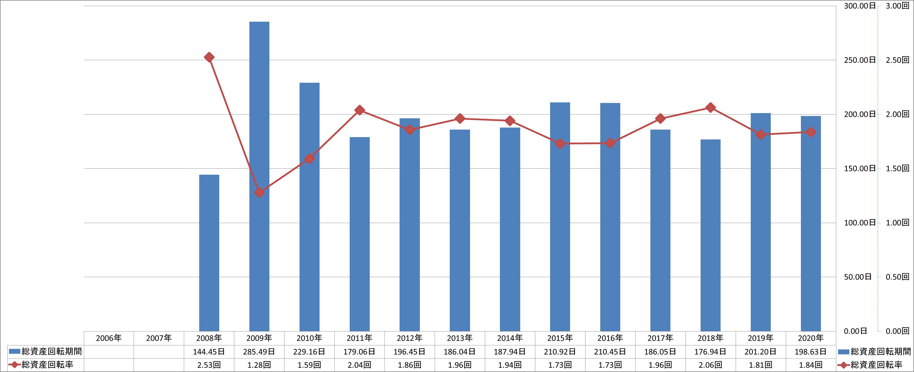 total-assets-turnover