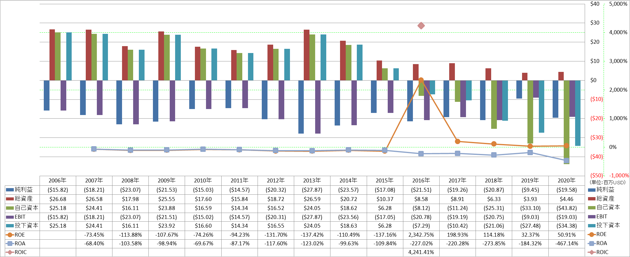 profitability-2