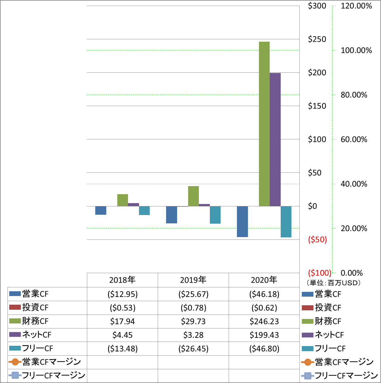 all-cash-flow