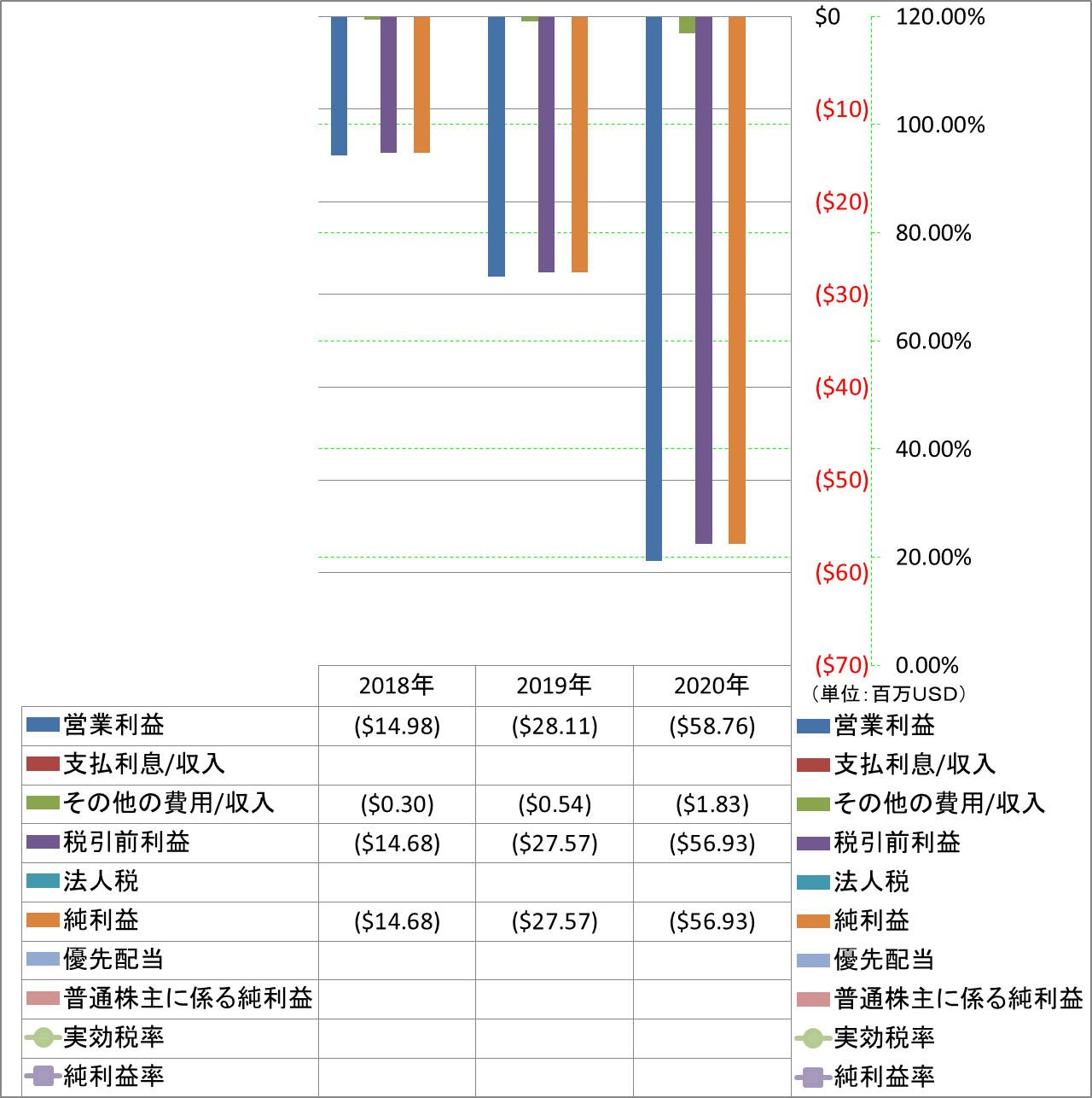 net-income