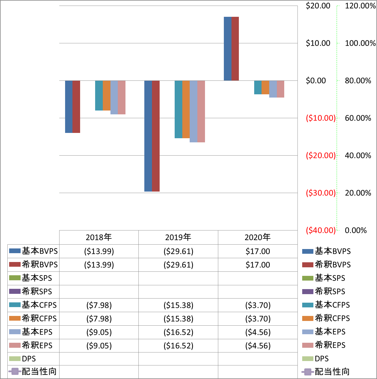 per-share-data-1