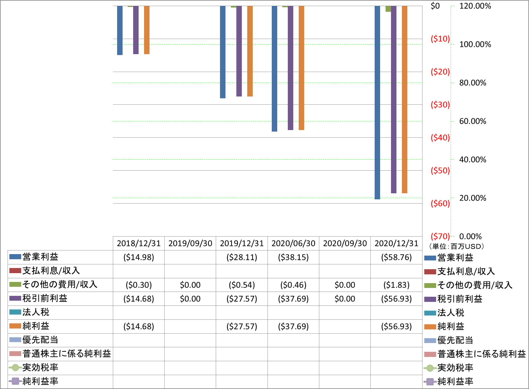 net-income