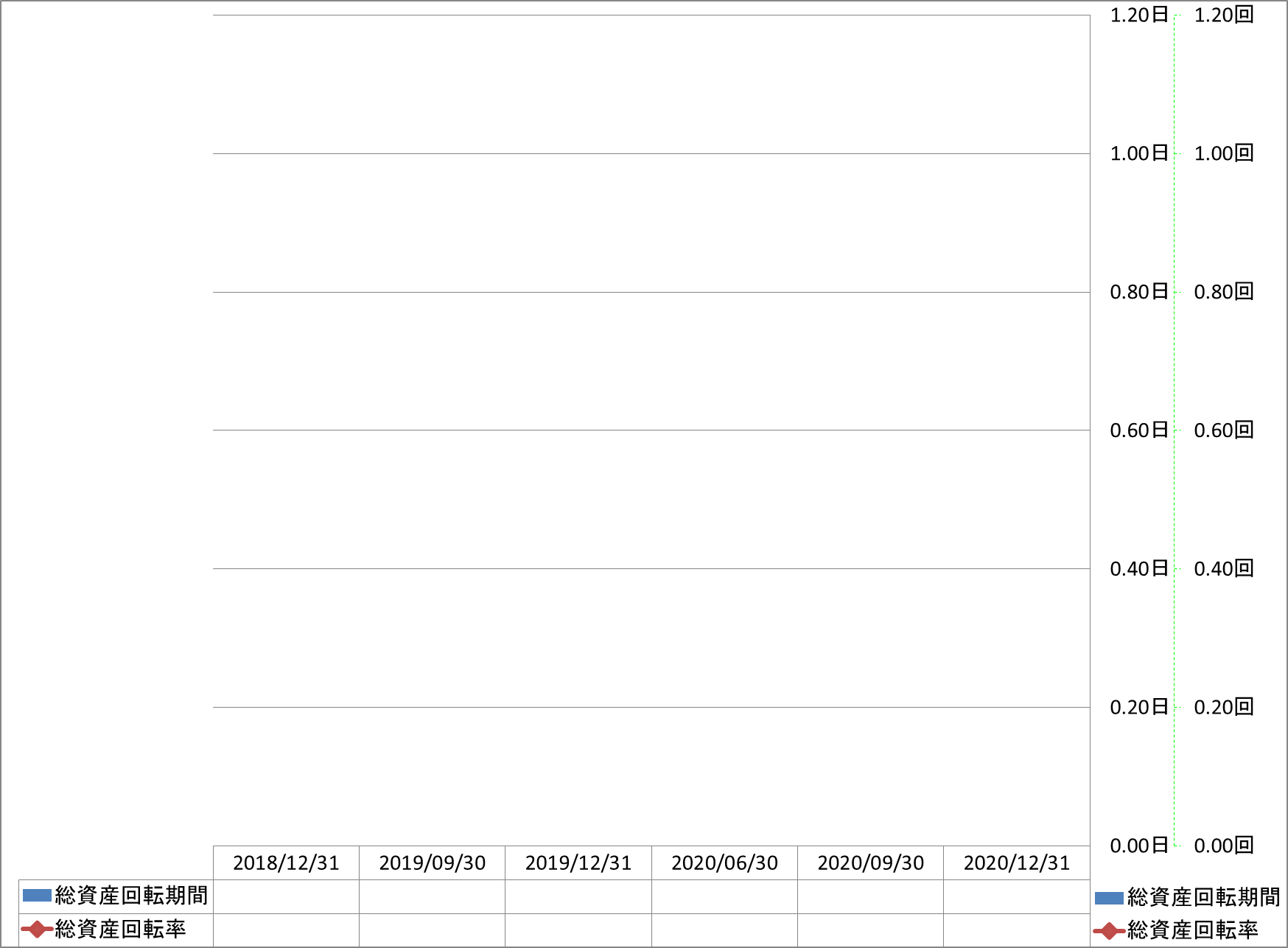 total-assets-turnover