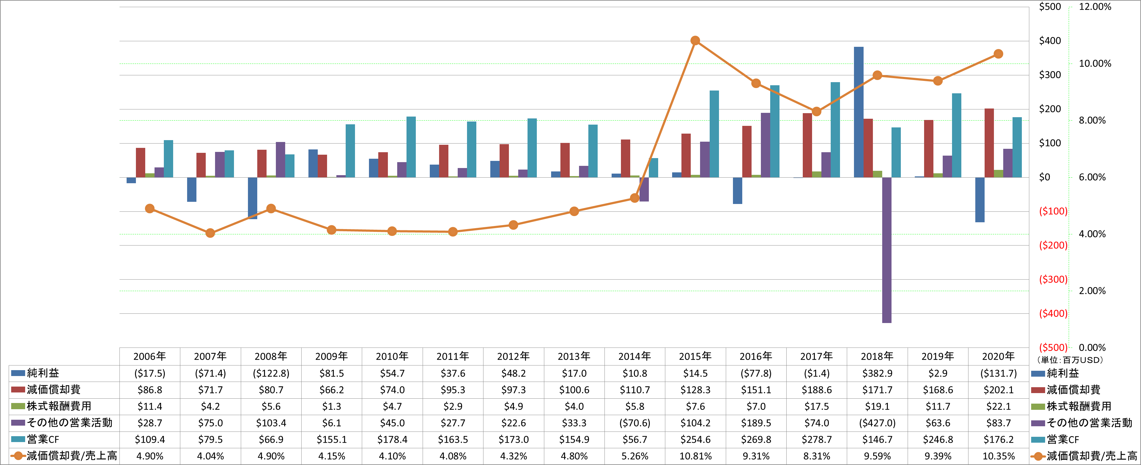 operating-cash-flow