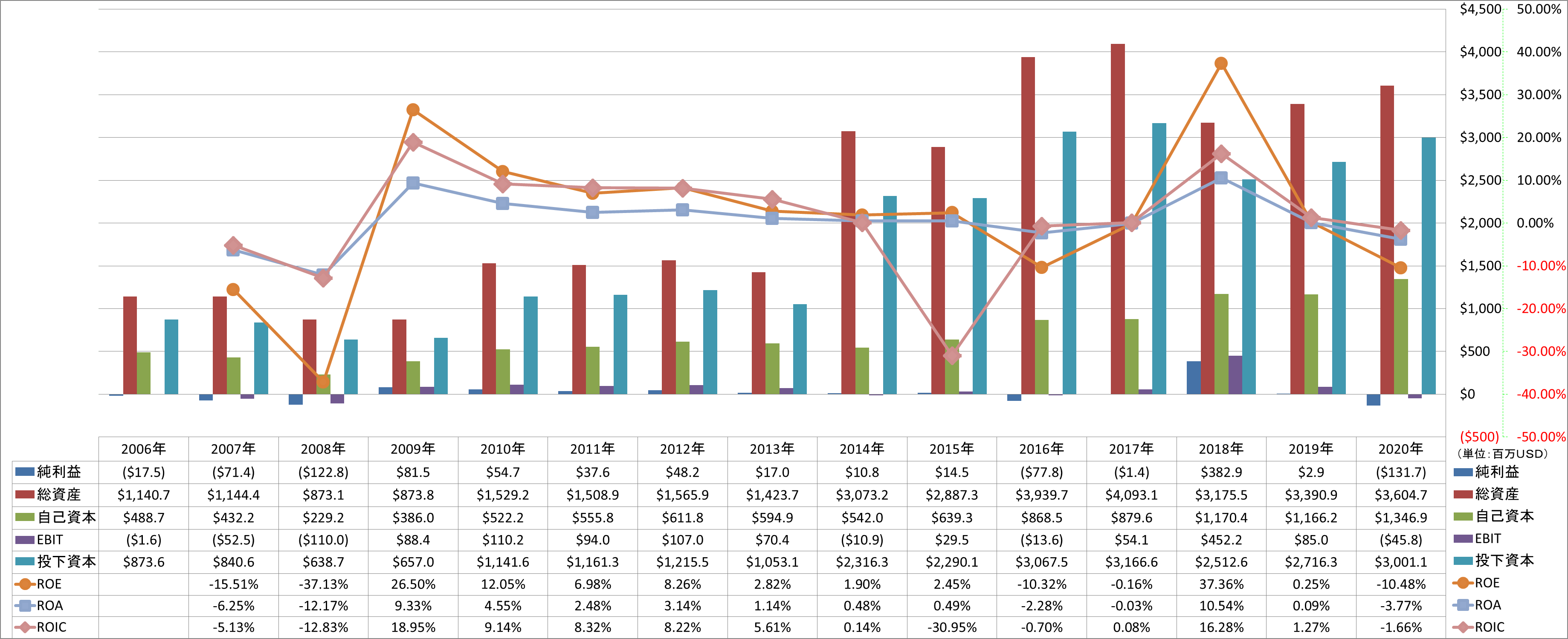 profitability-2