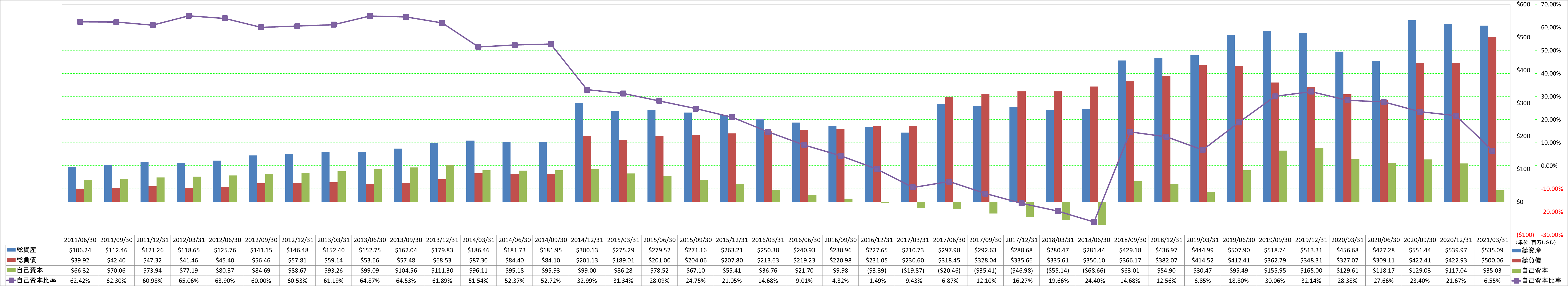 financial-soundness-1