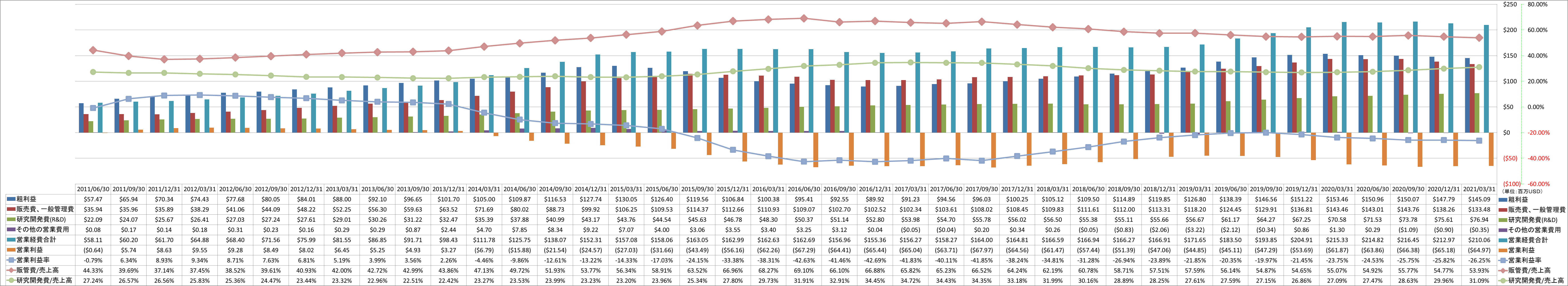 operating-income