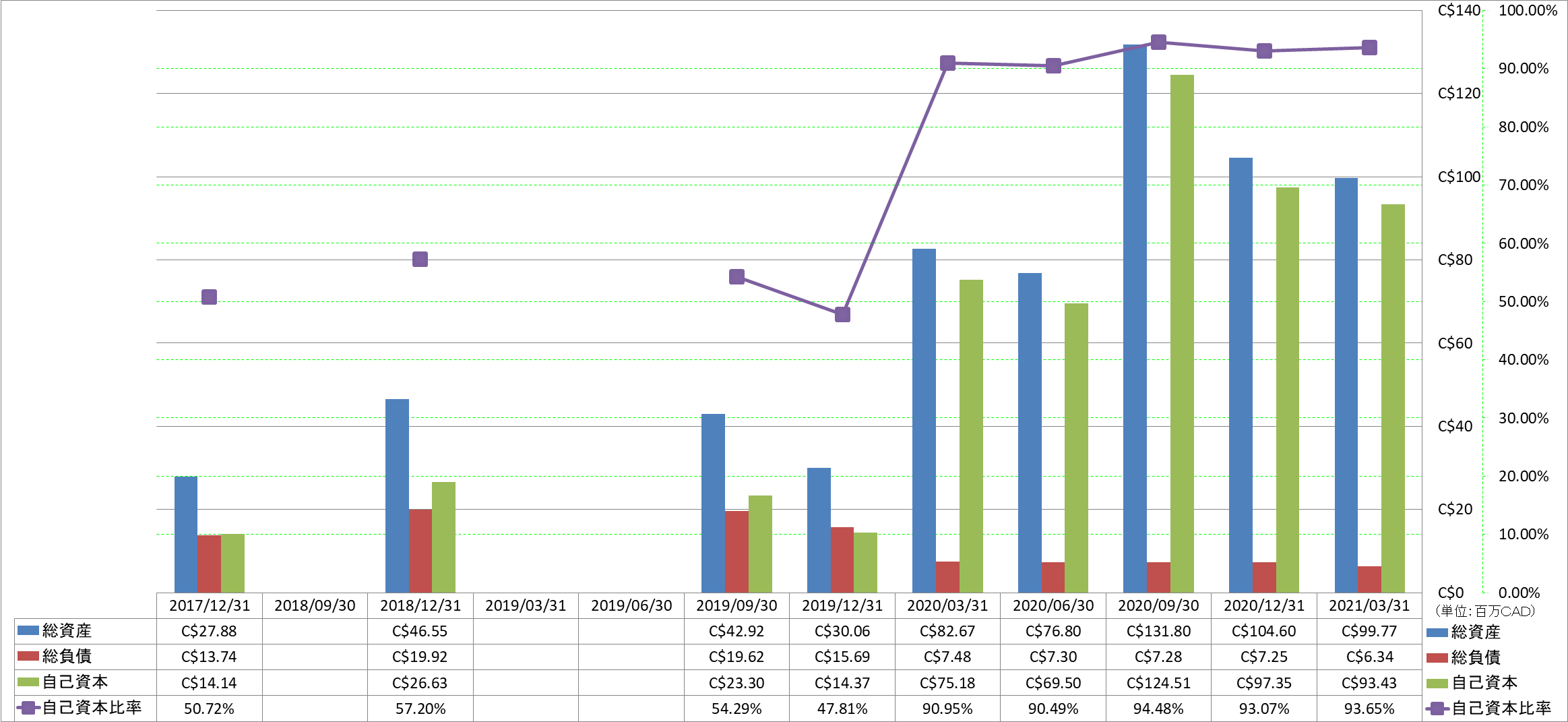 financial-soundness-1