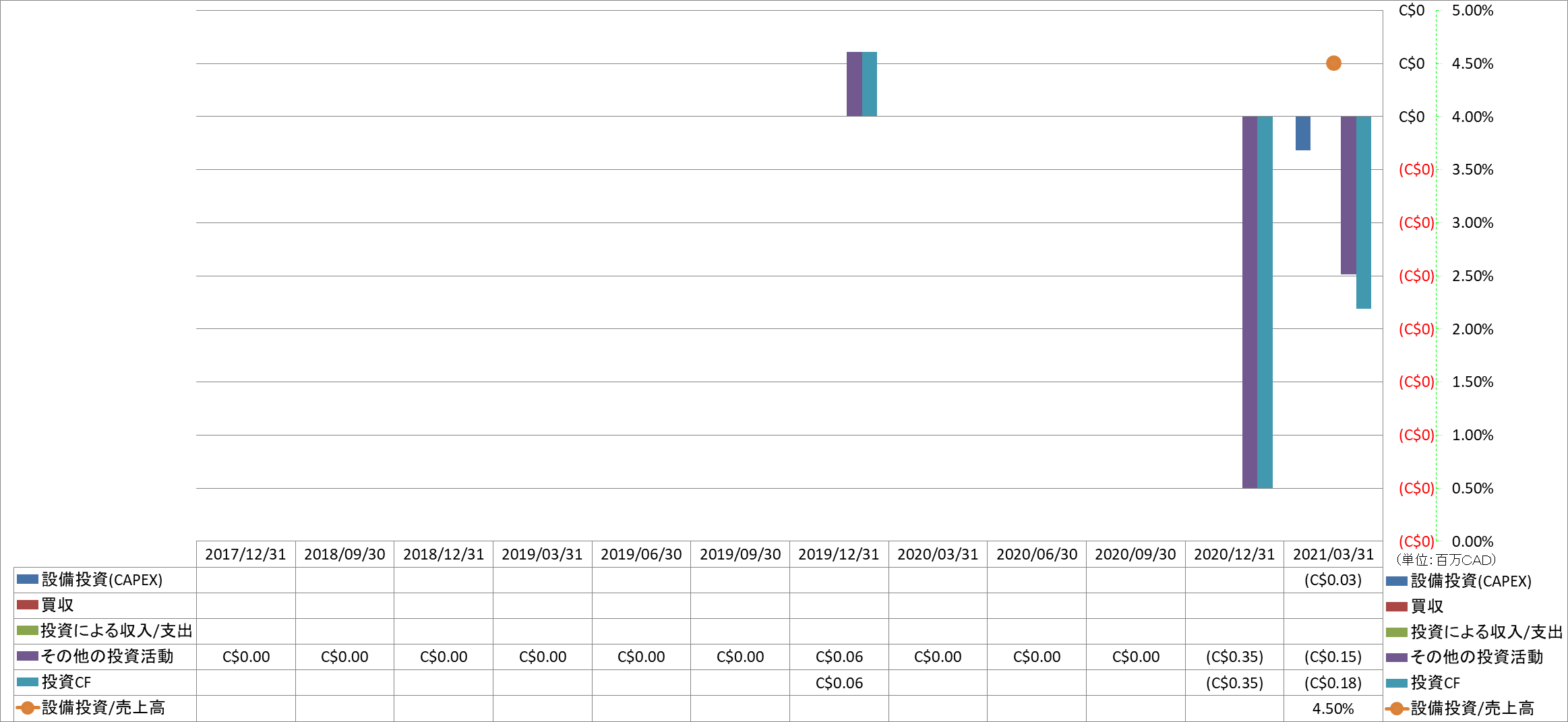 investing-cash-flow