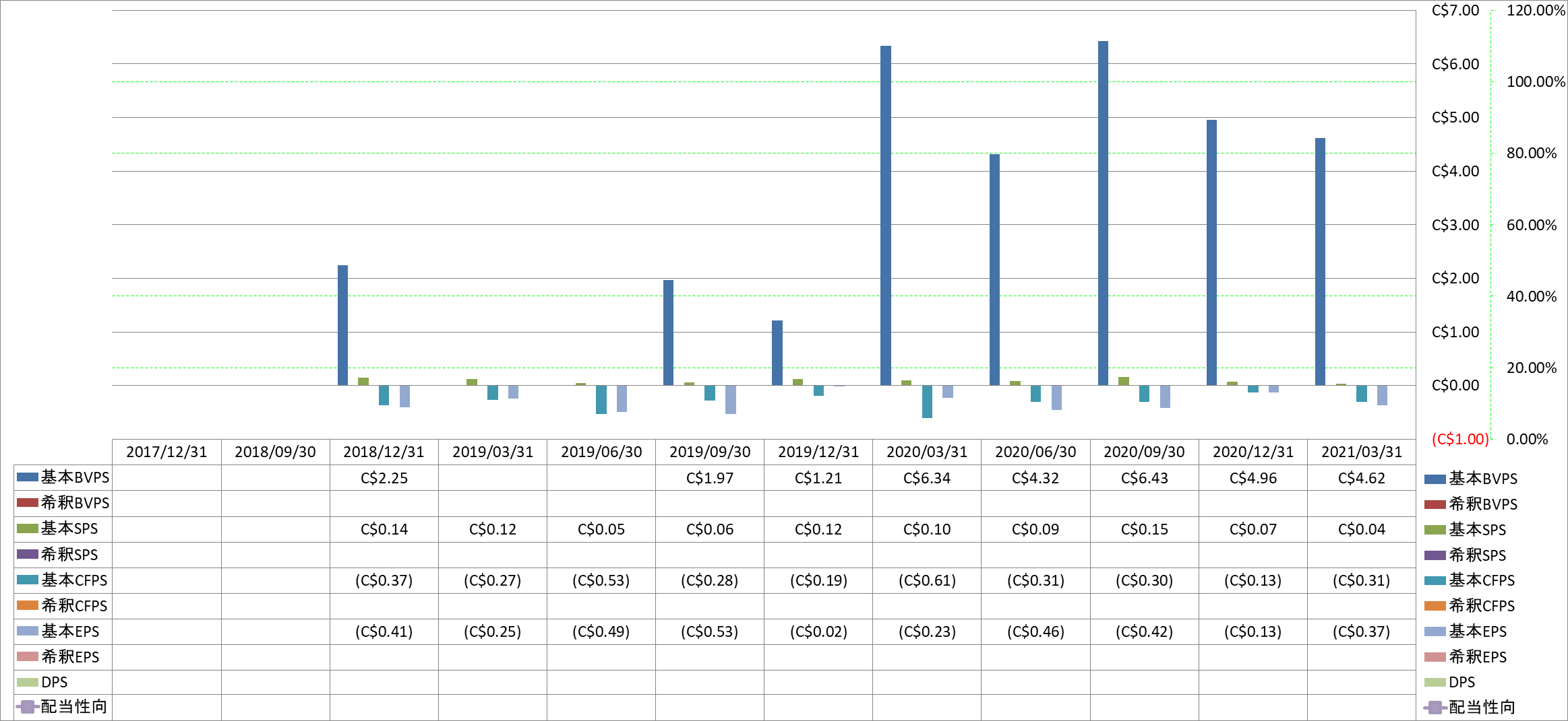 per-share-data-1