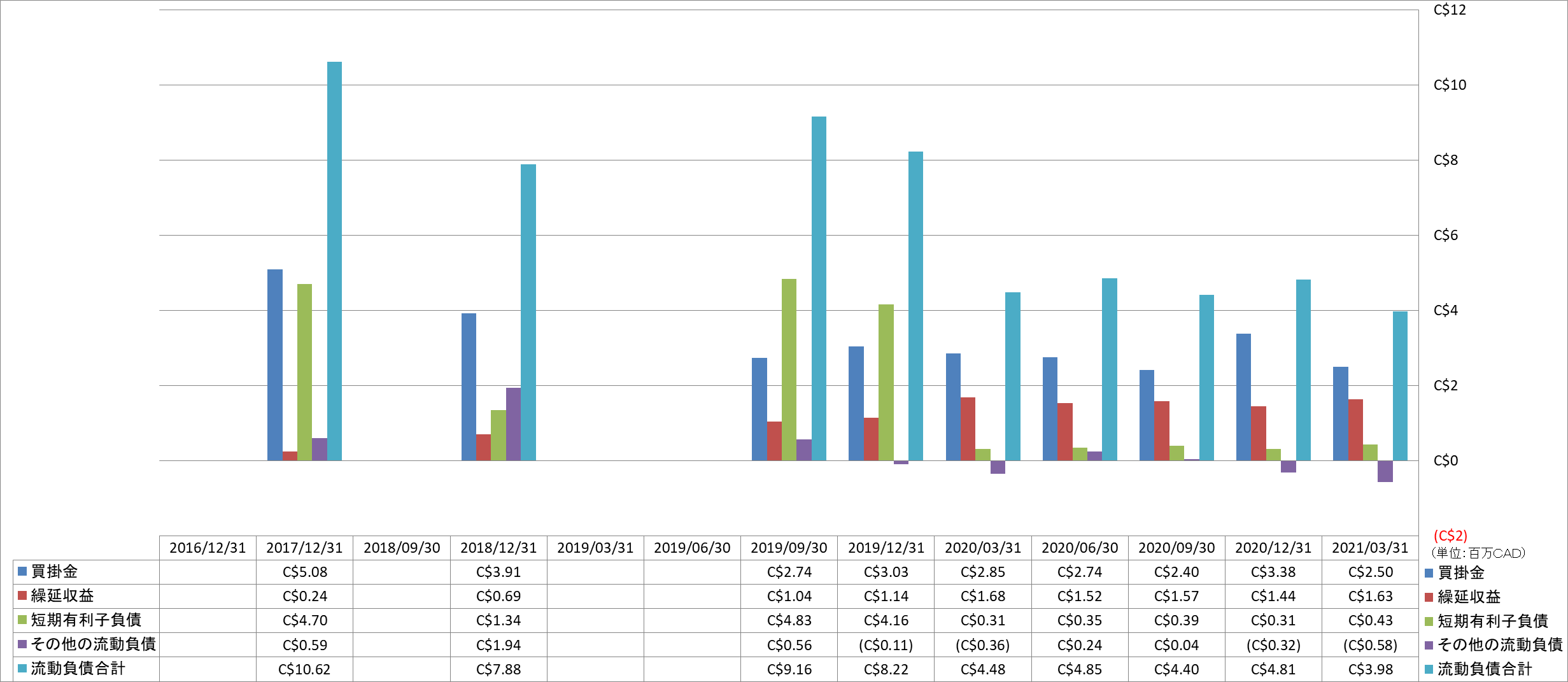 current-liabilities