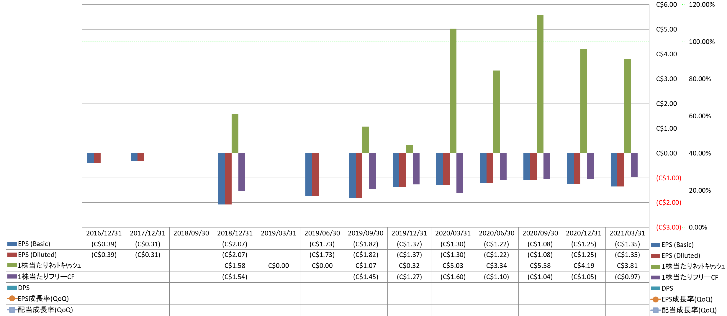 per-share-data-2