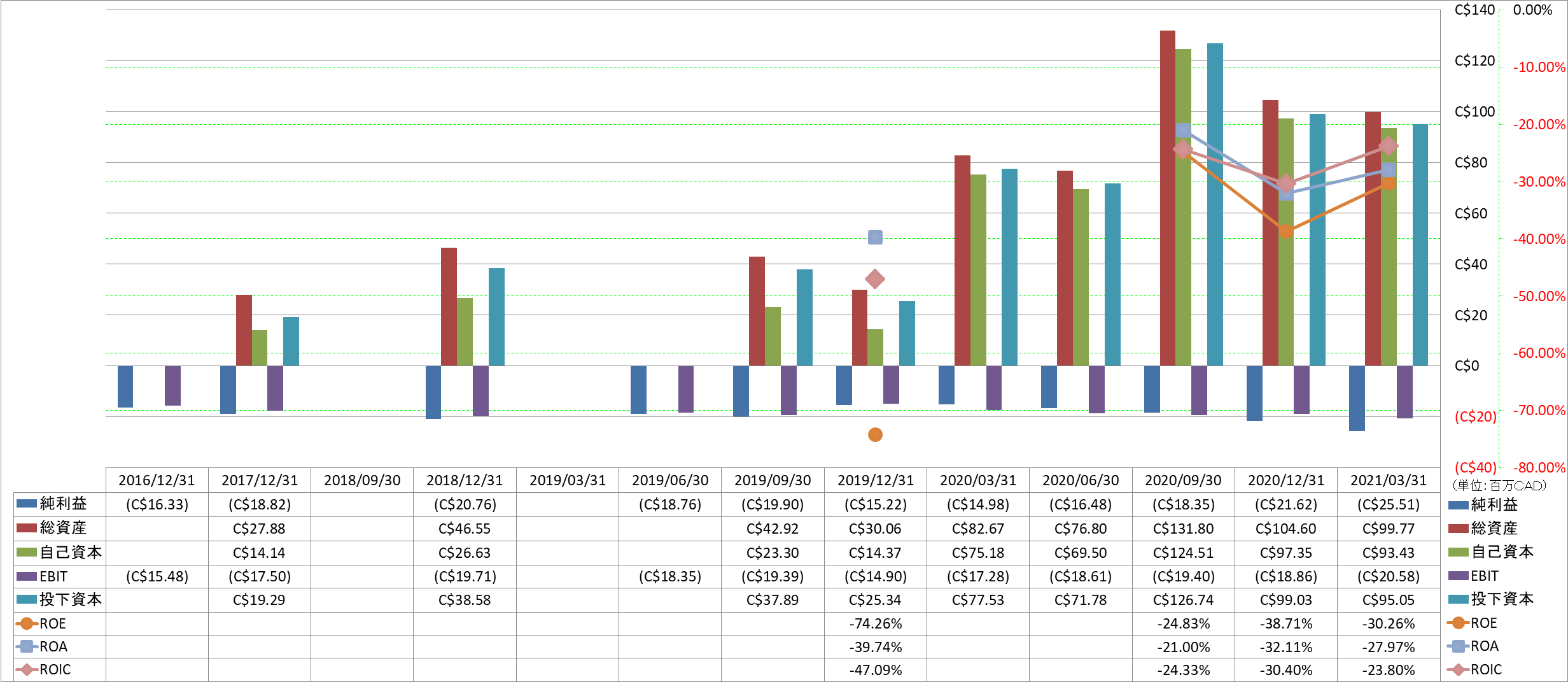 profitability-2