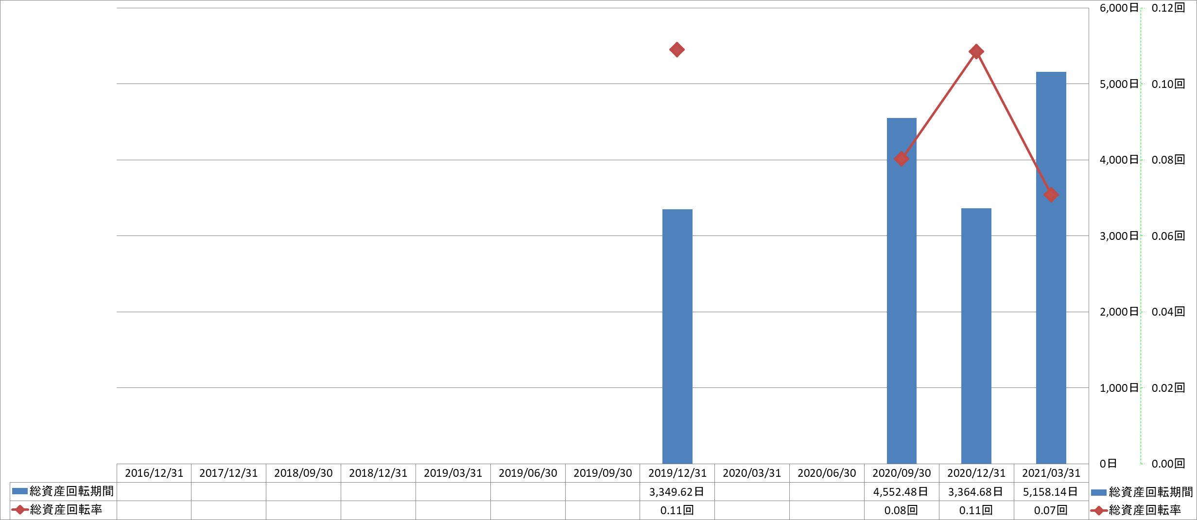 total-assets-turnover