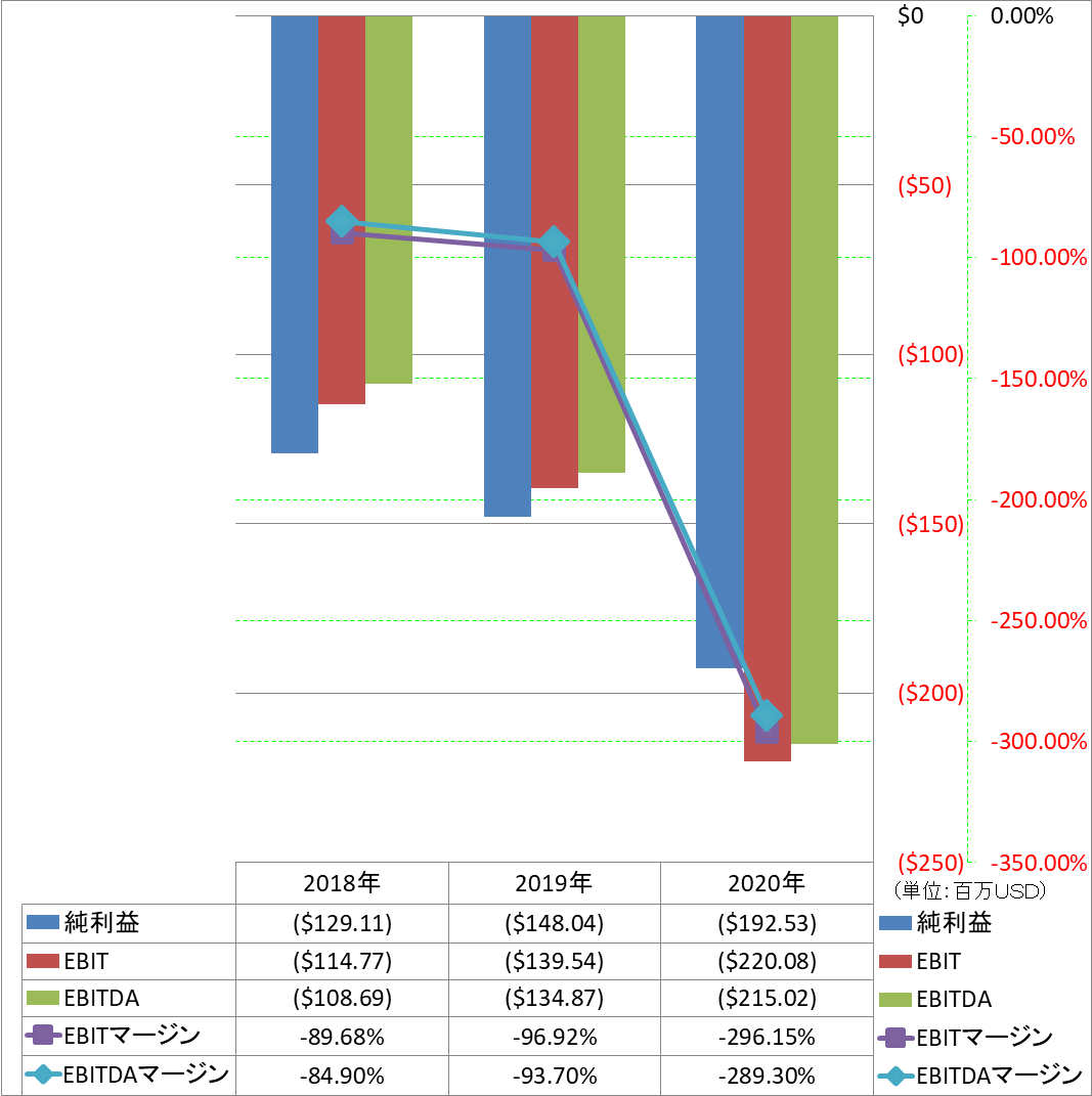 ebitda