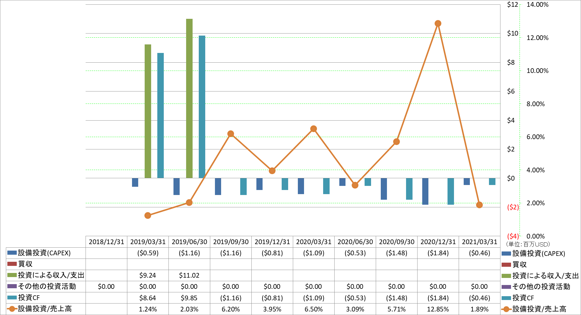 investing-cash-flow