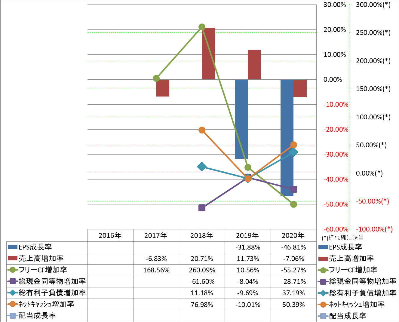 growth-rate