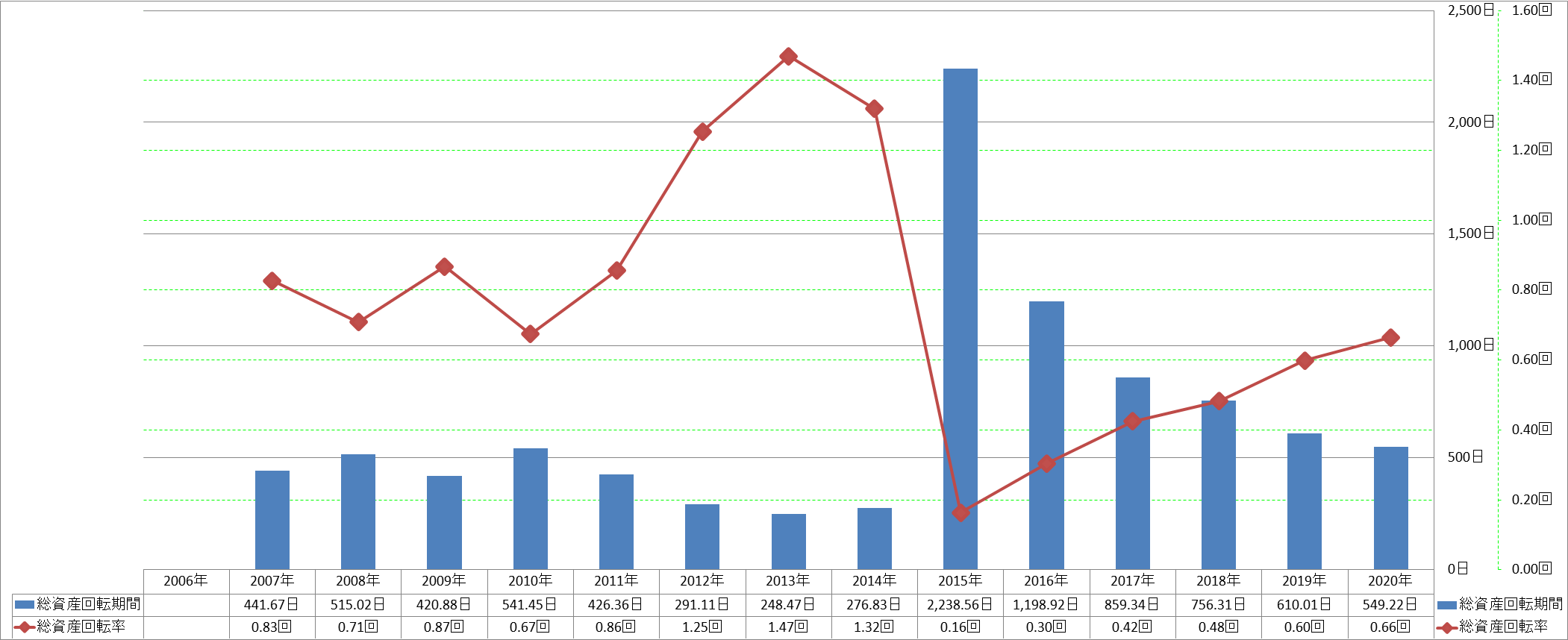 total-assets-turnover