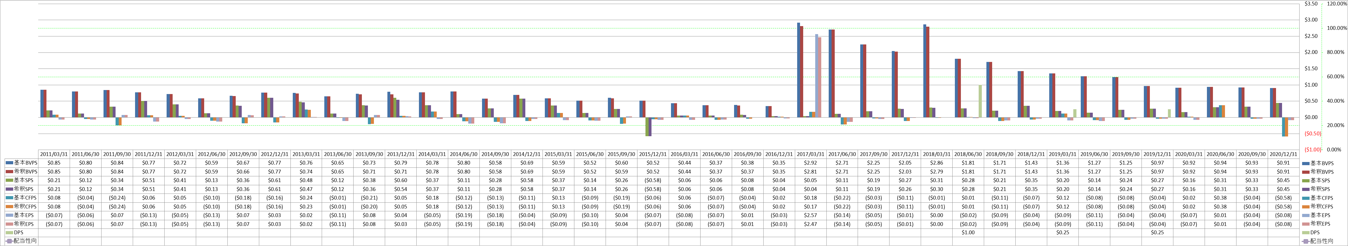 per-share-data-1