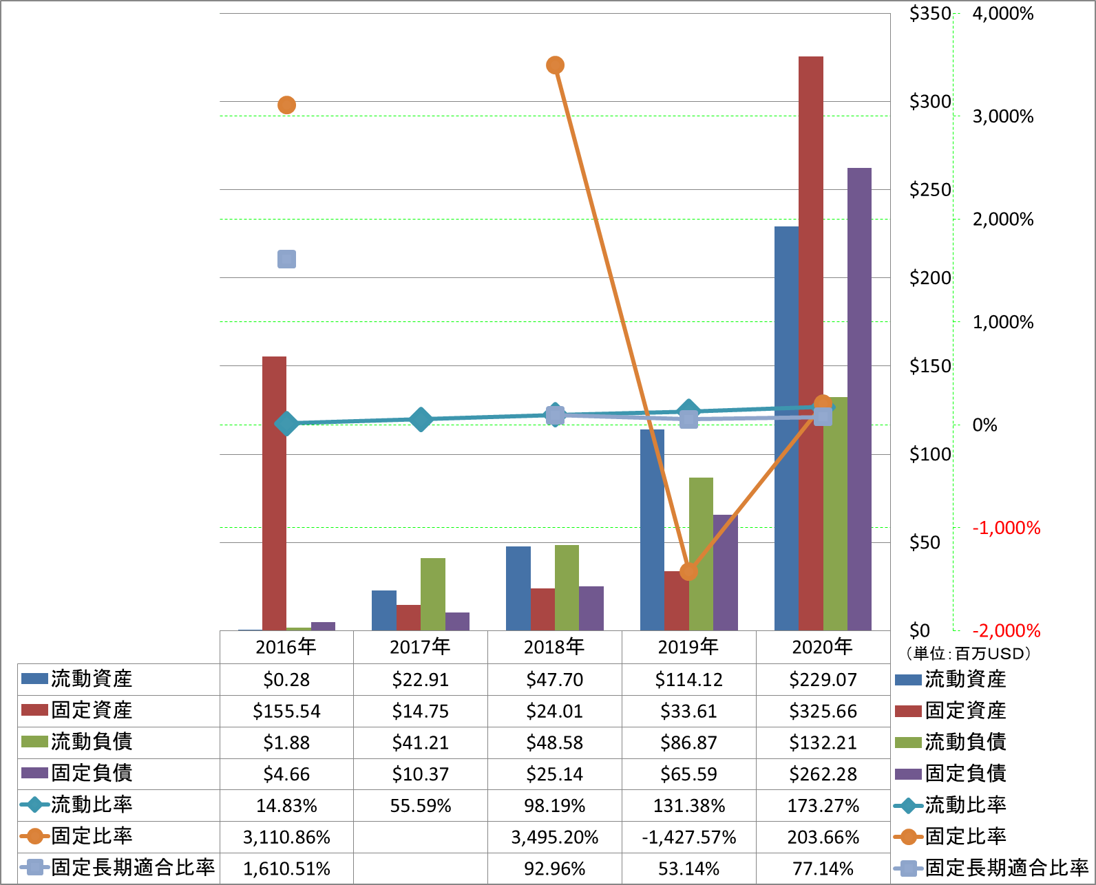 financial-soundness-2