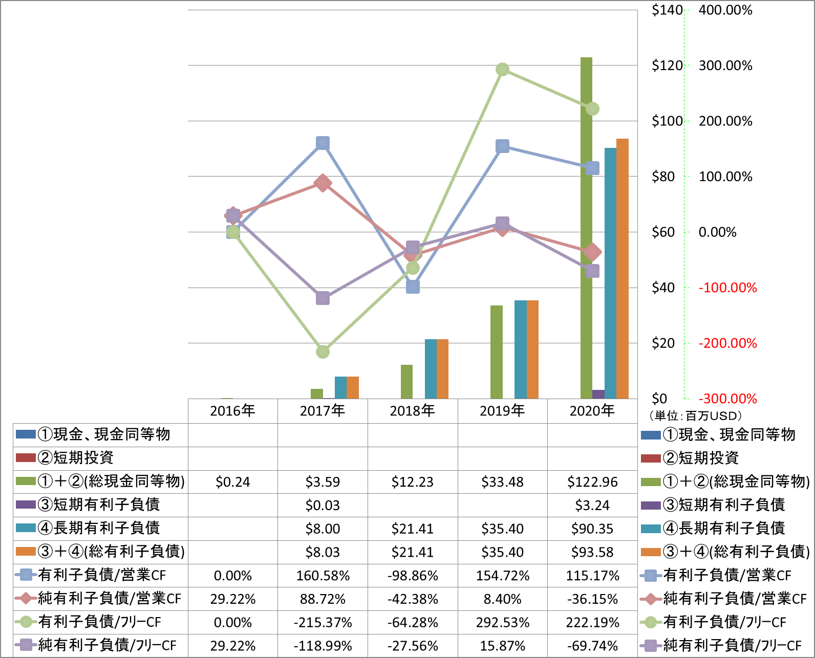 financial-soundness-4