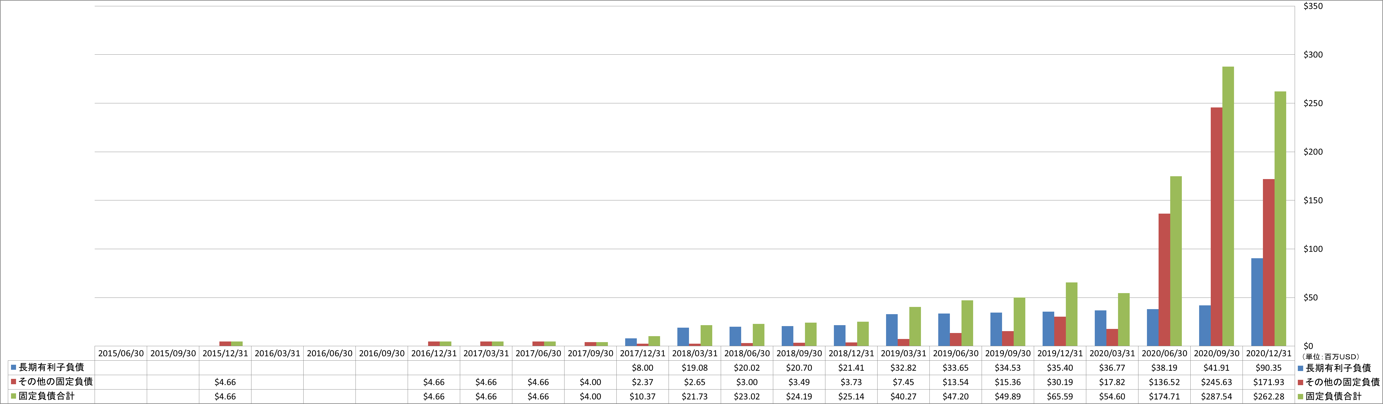 long-term-liabilities