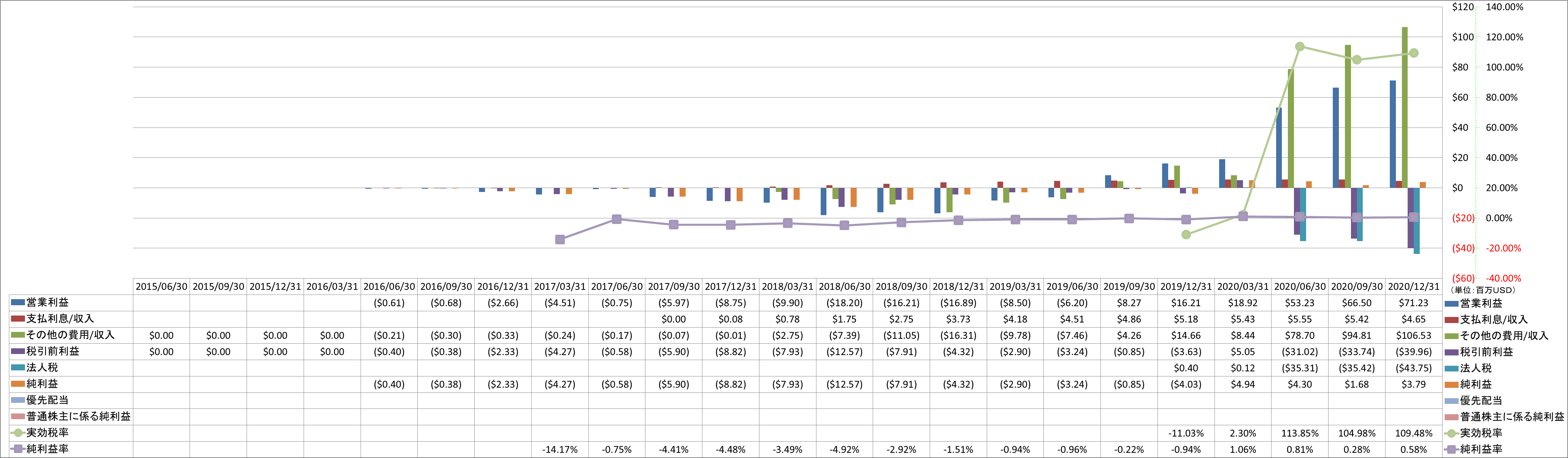 net-income