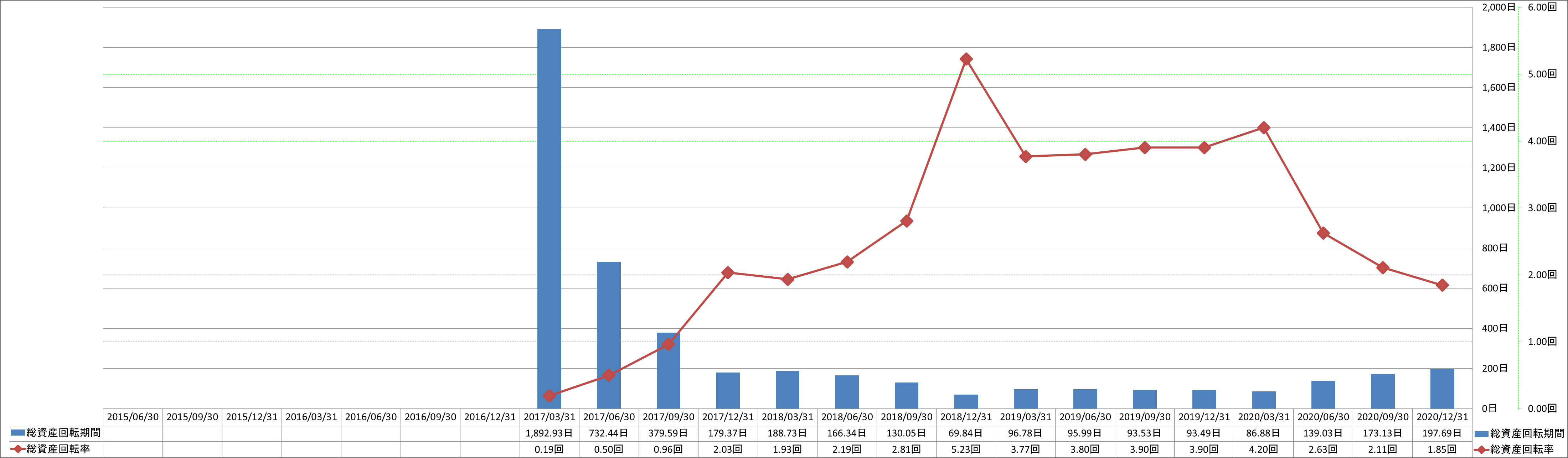 total-assets-turnover