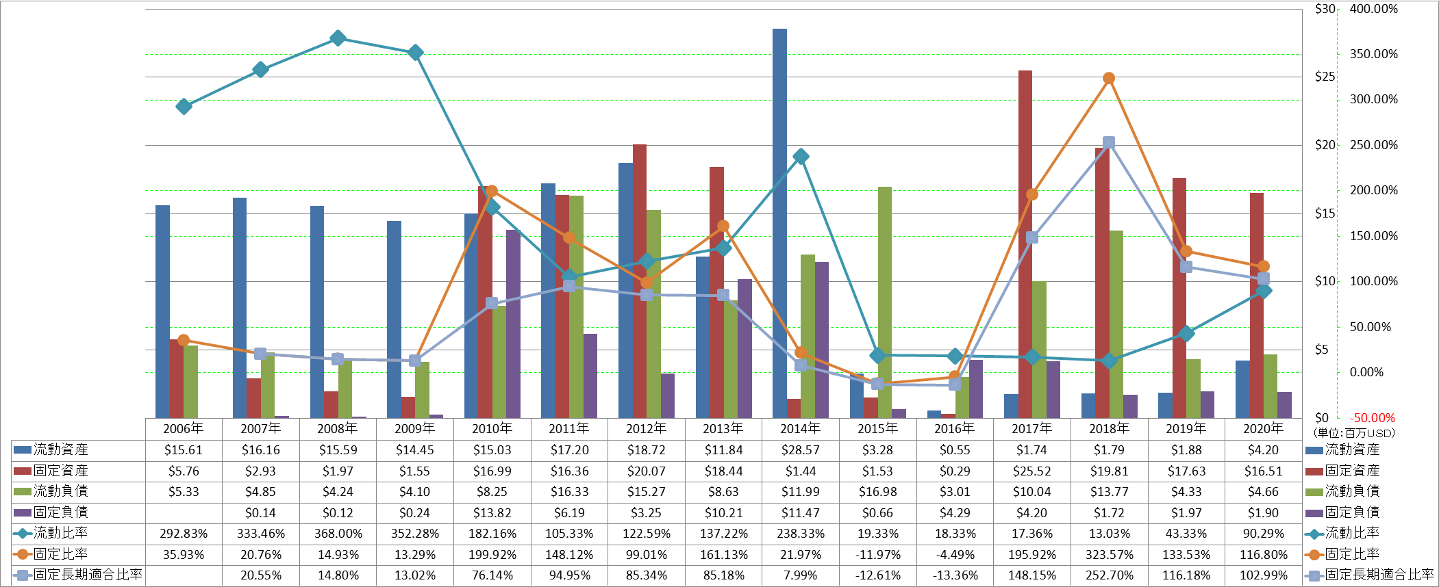 financial-soundness-2