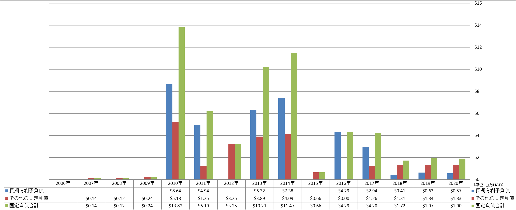 long-term-liabilities