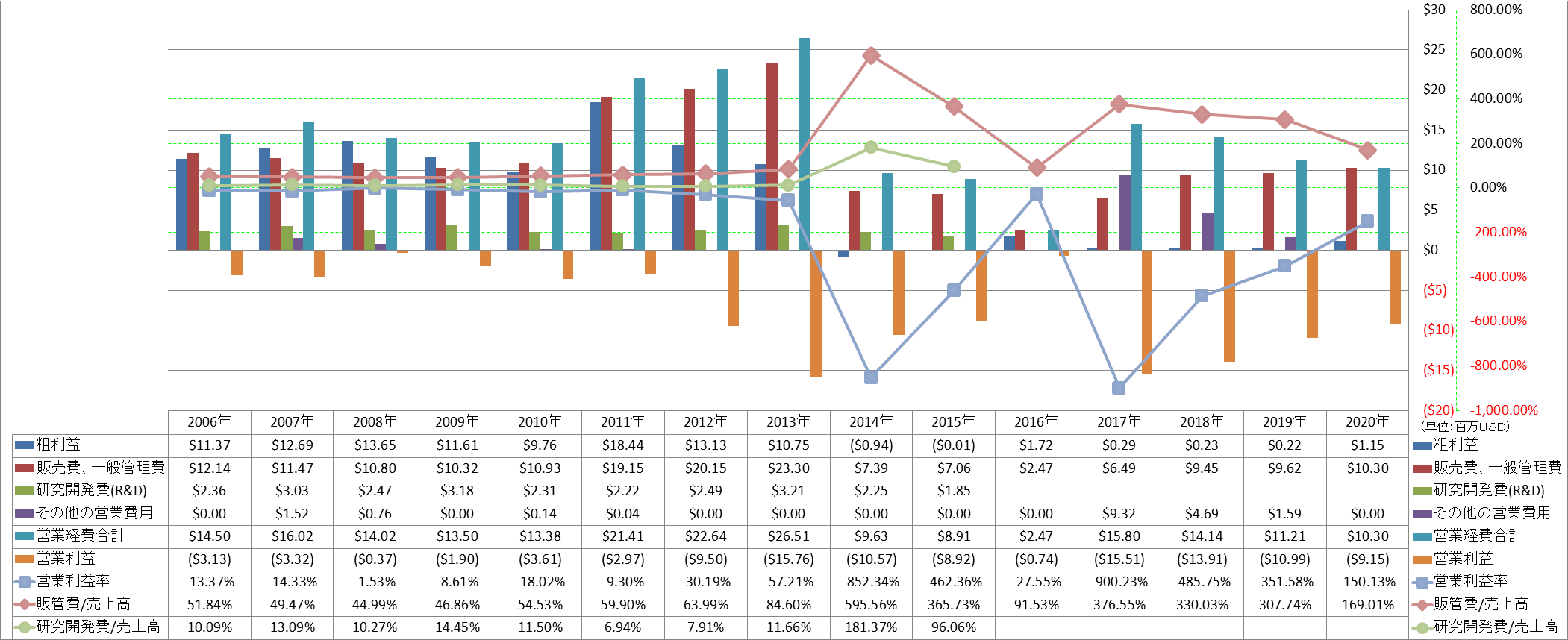 operating-income