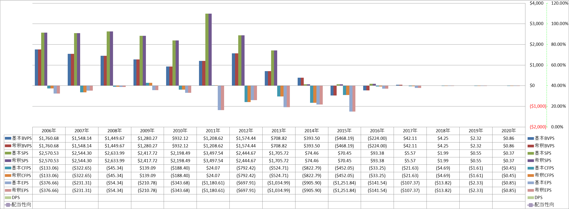 per-share-data-1