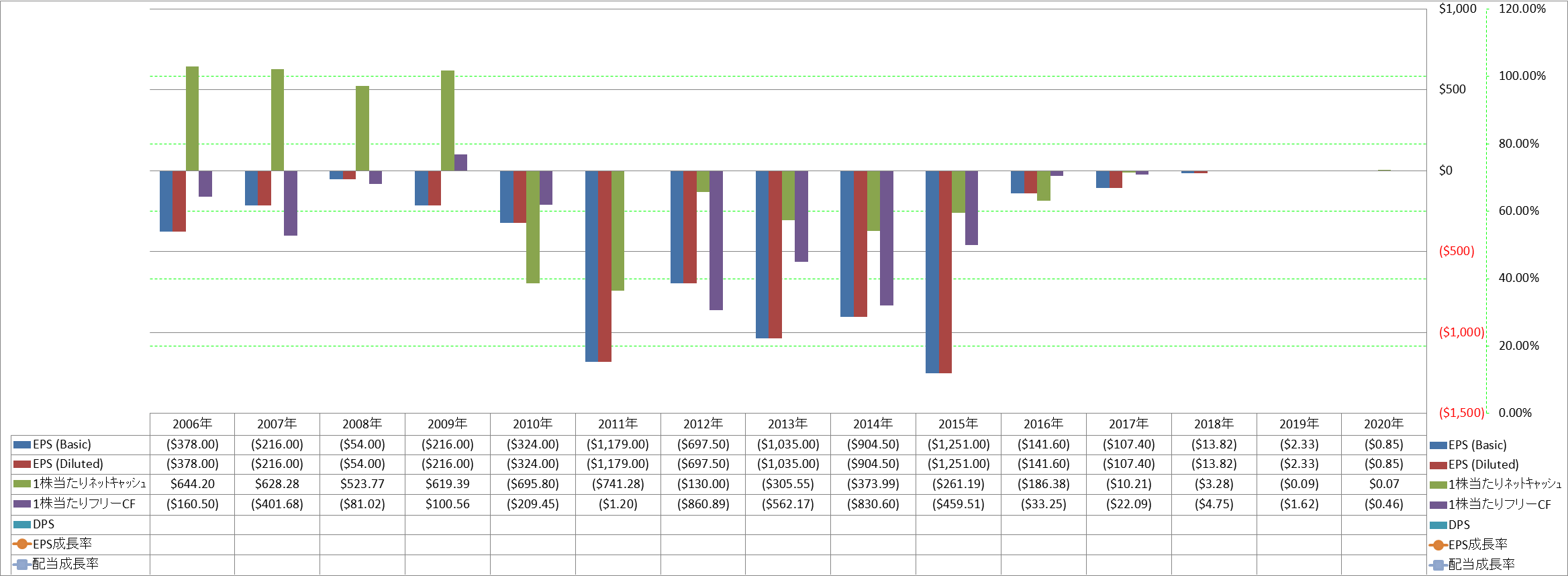 per-share-data-2