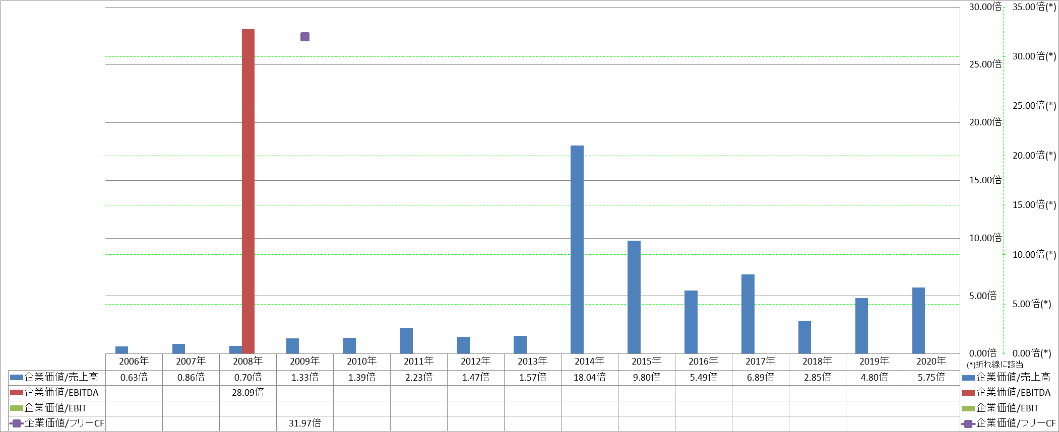 per-share-data-4