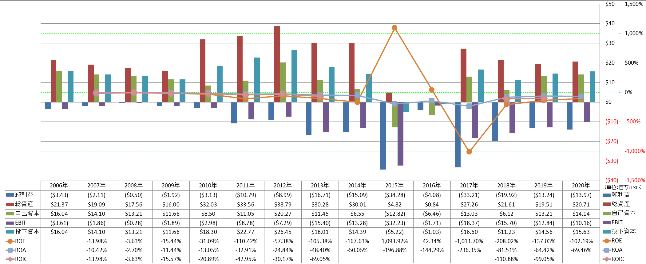 profitability-2