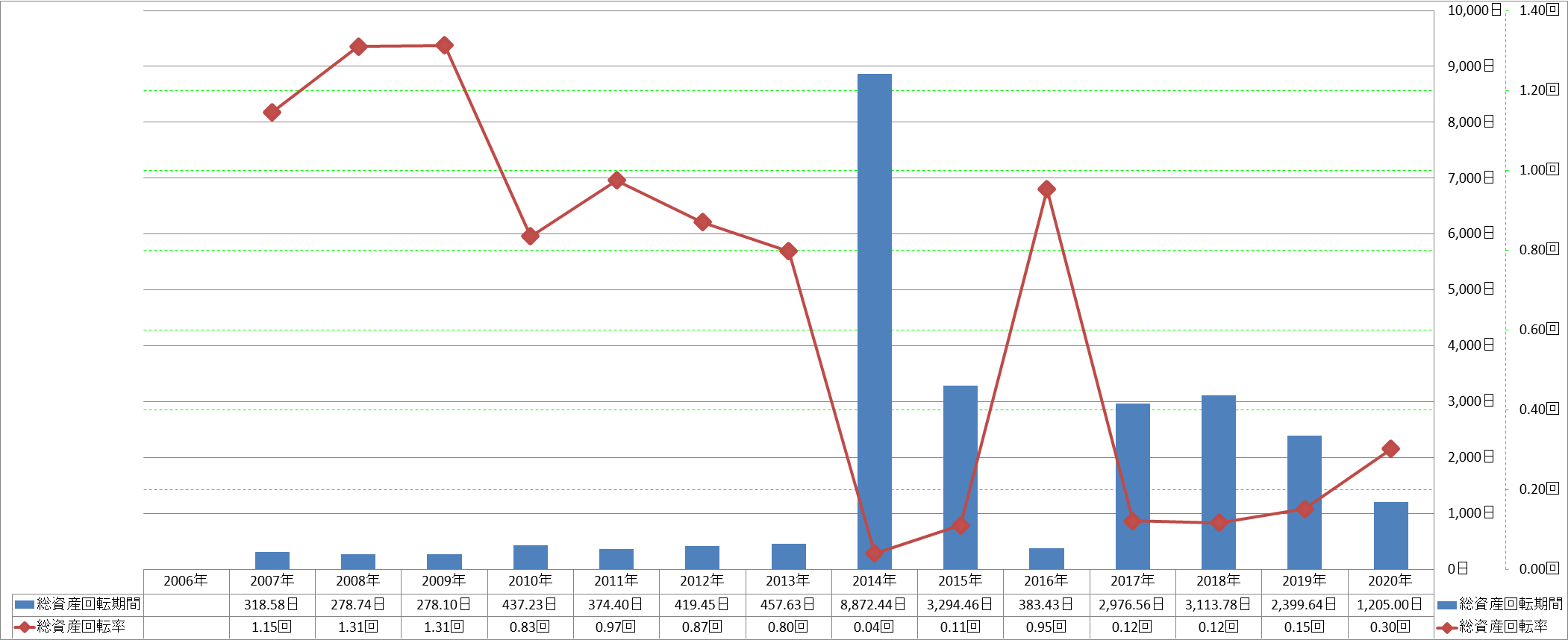 total-assets-turnover