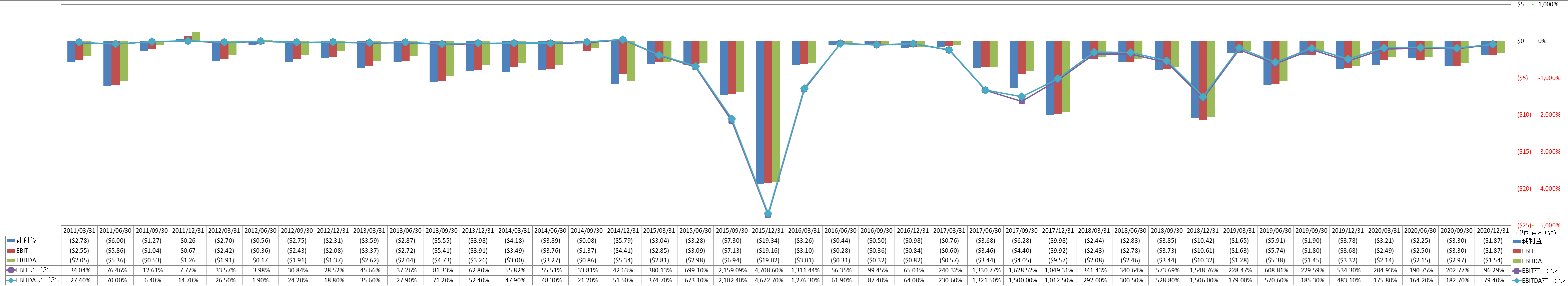 ebitda