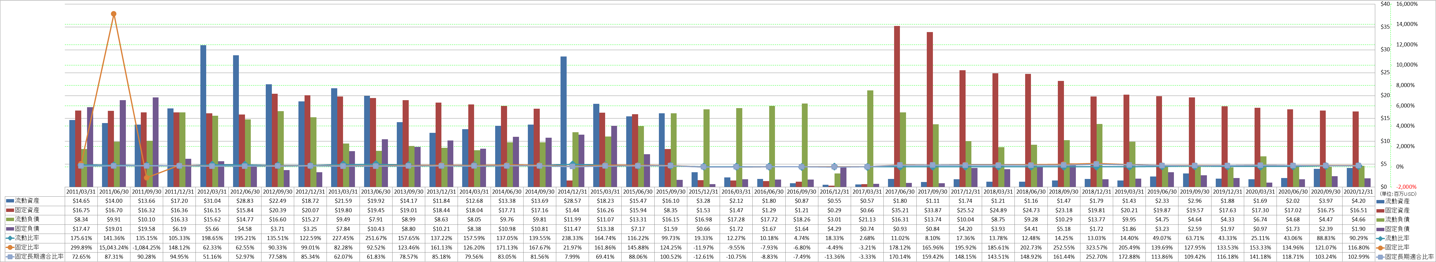 financial-soundness-2